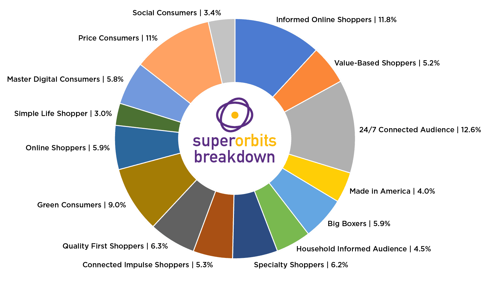 orbits-adstra