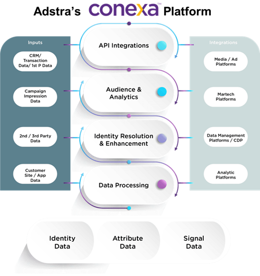 CDP and the Metaverse: how to control your data